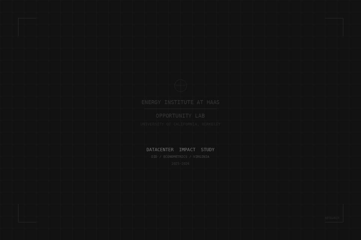 Datacenter Impact Study